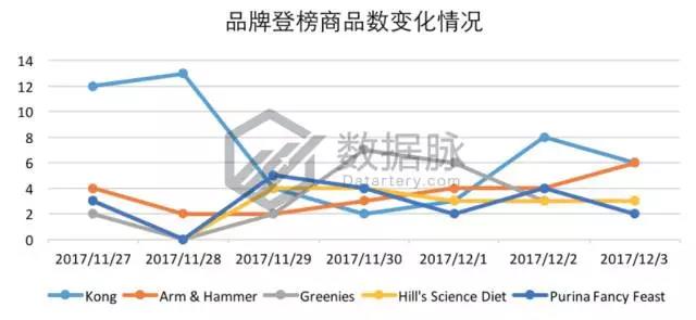 亚马逊宠物圣诞礼物袜走红，快来看看还有哪些宠物用品适合备战圣诞节！