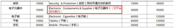 解读速卖通2018年招商政策,四大变化点卖家需了解