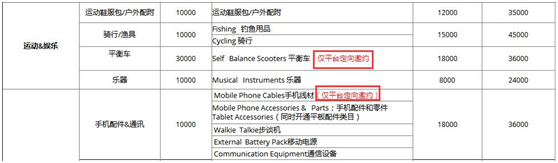 解读速卖通2018年招商政策,四大变化点卖家需了解