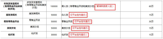 解读速卖通2018年招商政策,四大变化点卖家需了解