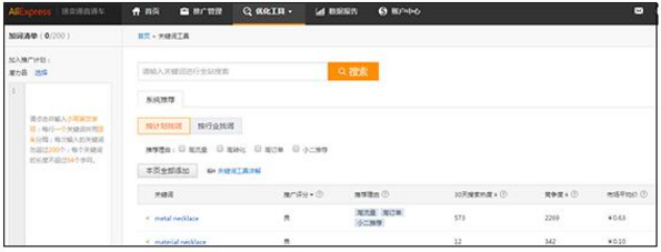 速卖通直通车的关键词怎么找？直通车选词6大方法
