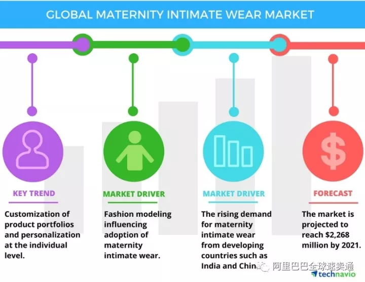 全球孕妇装市场前景巨大，什么样的孕妇装最受外国孕妈们喜欢？