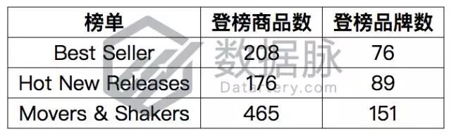 亚马逊一秒变脸公仔逆天火爆，再不动手就来不及了！
