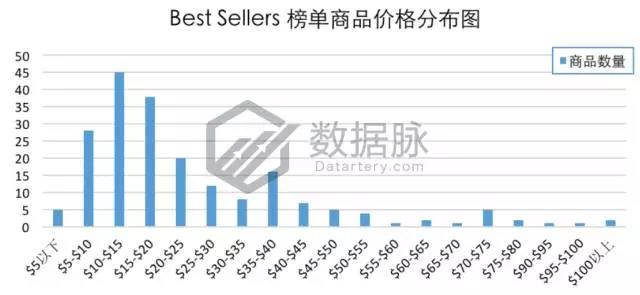 亚马逊一秒变脸公仔逆天火爆，再不动手就来不及了！