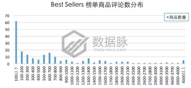 亚马逊一秒变脸公仔逆天火爆，再不动手就来不及了！