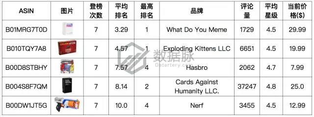 亚马逊一秒变脸公仔逆天火爆，再不动手就来不及了！