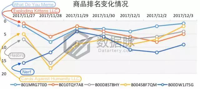 亚马逊一秒变脸公仔逆天火爆，再不动手就来不及了！