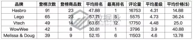 亚马逊一秒变脸公仔逆天火爆，再不动手就来不及了！