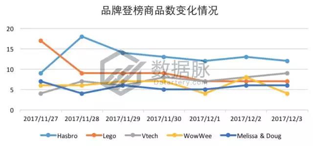 亚马逊一秒变脸公仔逆天火爆，再不动手就来不及了！