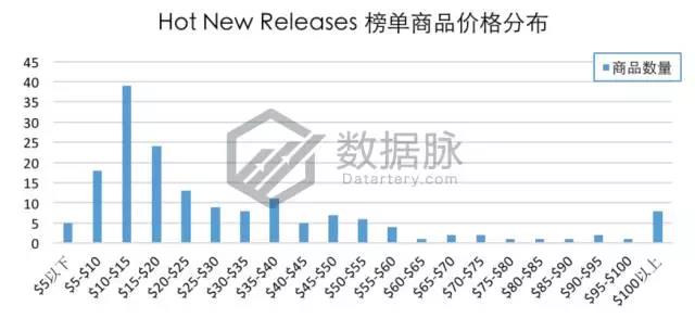 亚马逊一秒变脸公仔逆天火爆，再不动手就来不及了！