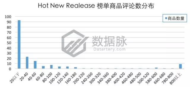 亚马逊一秒变脸公仔逆天火爆，再不动手就来不及了！