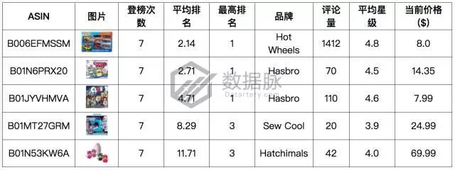 亚马逊一秒变脸公仔逆天火爆，再不动手就来不及了！