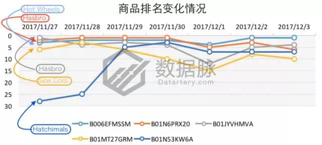 亚马逊一秒变脸公仔逆天火爆，再不动手就来不及了！