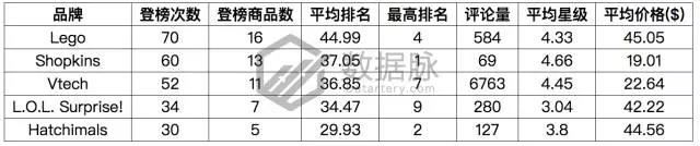 亚马逊一秒变脸公仔逆天火爆，再不动手就来不及了！