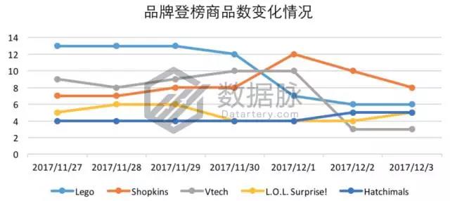亚马逊一秒变脸公仔逆天火爆，再不动手就来不及了！