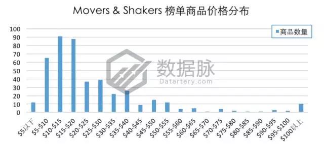亚马逊一秒变脸公仔逆天火爆，再不动手就来不及了！