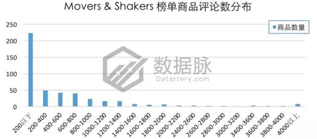 亚马逊一秒变脸公仔逆天火爆，再不动手就来不及了！