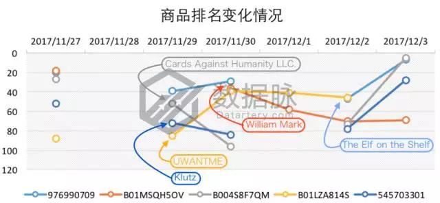 亚马逊一秒变脸公仔逆天火爆，再不动手就来不及了！