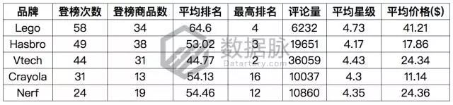 亚马逊一秒变脸公仔逆天火爆，再不动手就来不及了！