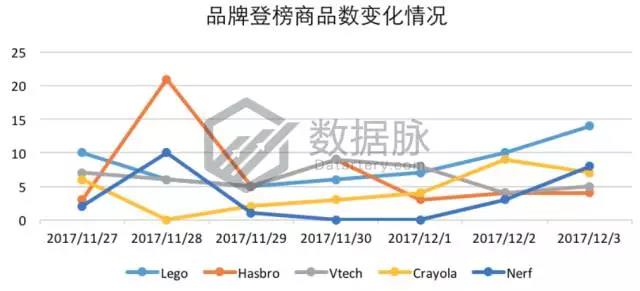 亚马逊一秒变脸公仔逆天火爆，再不动手就来不及了！