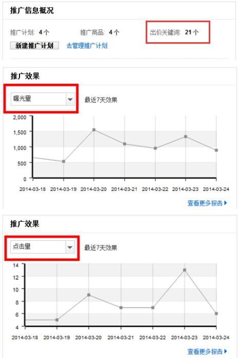 速卖通直通车关键词怎么设置好，最多设置多少个？