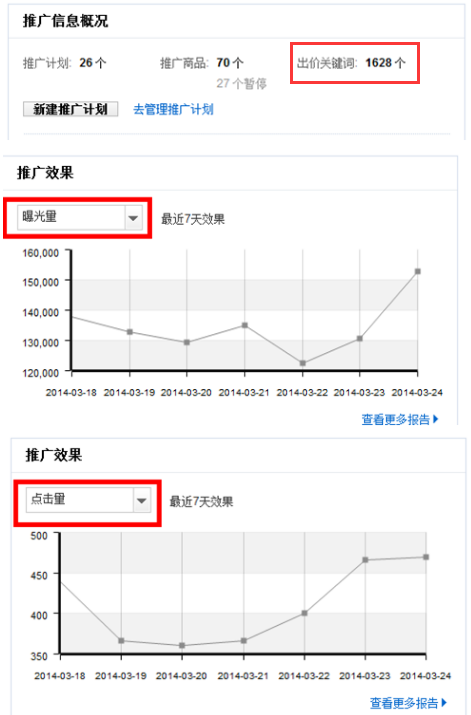 速卖通直通车关键词怎么设置好，最多设置多少个？