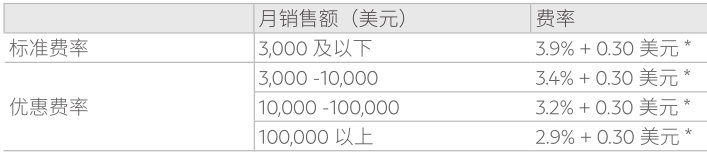 PayPal费用有哪些？PayPal跨境收款交易费和提现费用详解