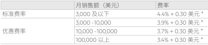 PayPal费用有哪些？PayPal跨境收款交易费和提现费用详解