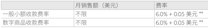 PayPal费用有哪些？PayPal跨境收款交易费和提现费用详解