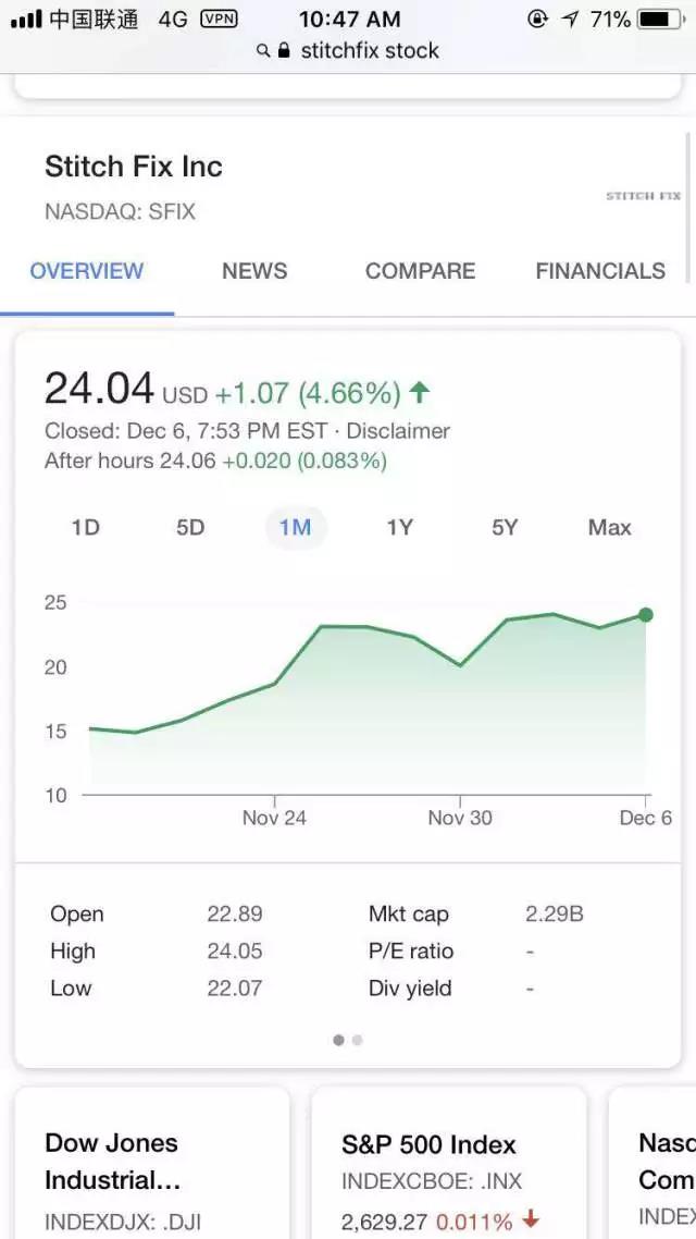 超前于你认知的跨境电商新模式：StitchFix.com