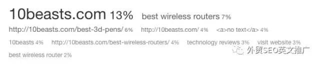 如何做好一个外贸自建站的外部链接建设？（上）