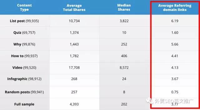 如何做好一个外贸自建站的外部链接建设？（上）