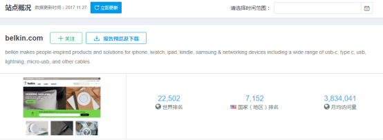 ​Belkin与 Anker成为3C大佬的营销秘籍是什么