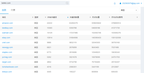 ​Belkin与 Anker成为3C大佬的营销秘籍是什么