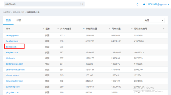 ​Belkin与 Anker成为3C大佬的营销秘籍是什么