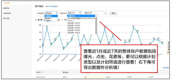 速卖通直通车数据哪里看？如何正确查询、分析直通车报表数据