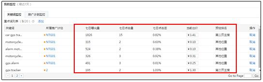 速卖通直通车数据哪里看？如何正确查询、分析直通车报表数据