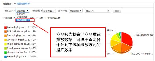 速卖通直通车数据哪里看？如何正确查询、分析直通车报表数据