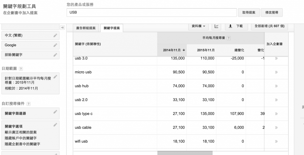 亚马逊标题如何优化到最佳状态，让你的产品轻松浮出水面