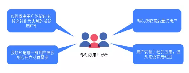 如何寻找APP高质量用户？从安装Facebook应用事件开始