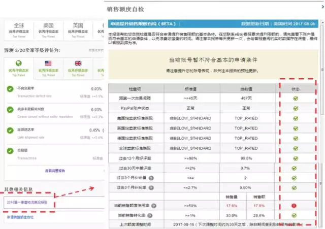 eBay怎么提高销售额度？eBay额度查看方法