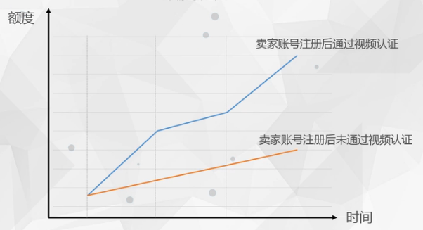 eBay怎么提高销售额度？eBay额度查看方法