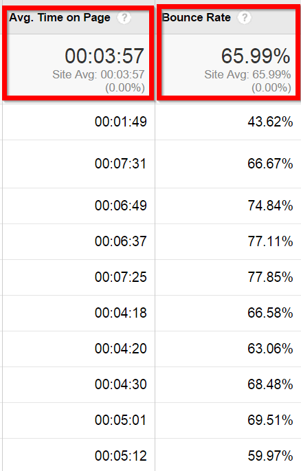 外贸自建站排名为什么上不去?有可能是信任度(trustrank)太低