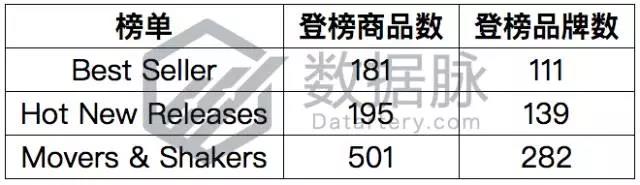 亚马逊这款不锈钢真空杯又爆了，9297.0%飚升率直达前五