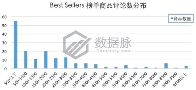 亚马逊这款不锈钢真空杯又爆了，9297.0%飚升率直达前五