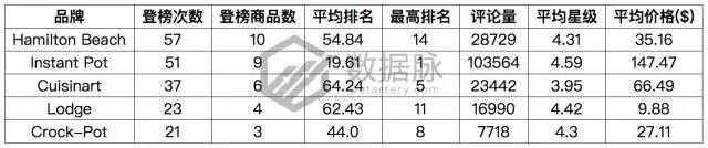 亚马逊这款不锈钢真空杯又爆了，9297.0%飚升率直达前五