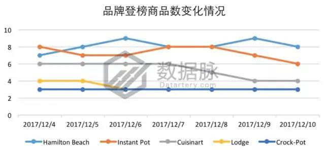 亚马逊这款不锈钢真空杯又爆了，9297.0%飚升率直达前五