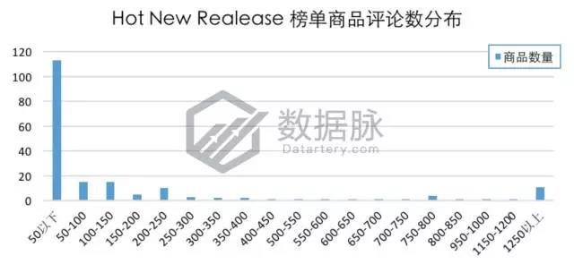 亚马逊这款不锈钢真空杯又爆了，9297.0%飚升率直达前五