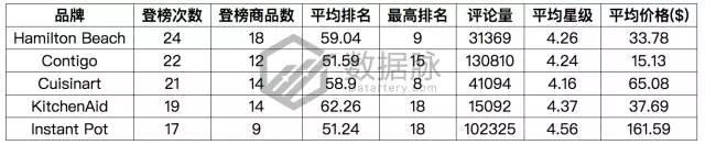 亚马逊这款不锈钢真空杯又爆了，9297.0%飚升率直达前五