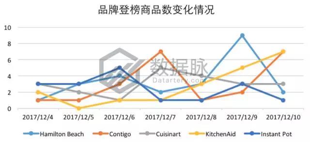亚马逊这款不锈钢真空杯又爆了，9297.0%飚升率直达前五